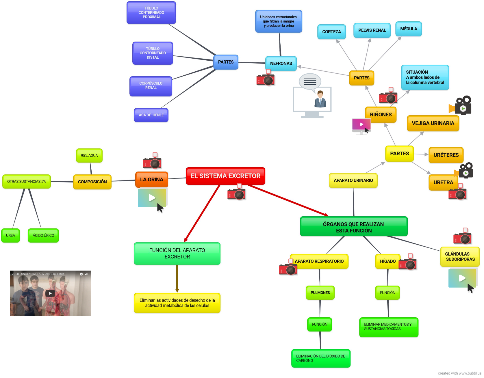 MAPA CONCEPTUAL ENRIQUECIDO