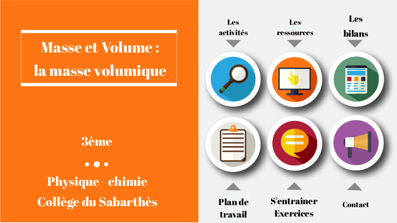 3eme masse volumique