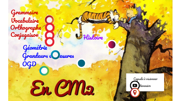 Mhm Genially Cm1 Cm2 – Module 6 MHM CM1-CM2 – STUBJ