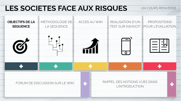 SOC FACE AUX RISQUES