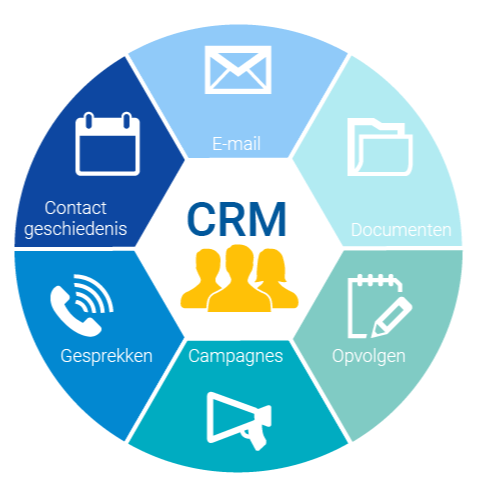 The Evolution Of Dmos: From Marketing To Management – XULC
