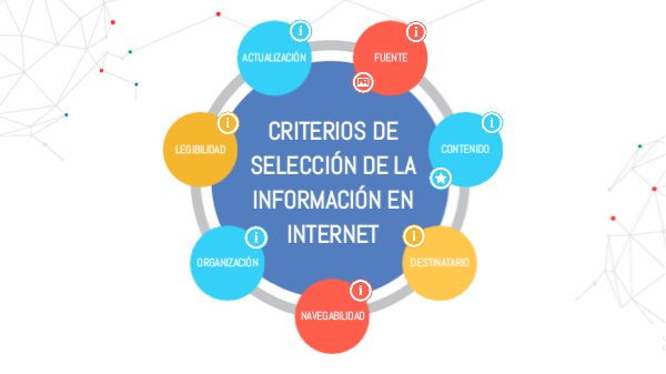 Cuales Son Los Criterios De Seleccion view.genial.ly