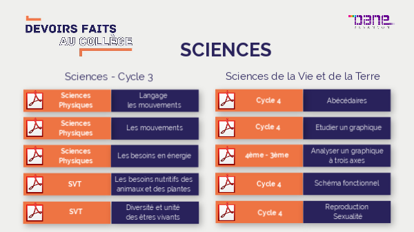 unité et diversité des êtres vivants cycle 3