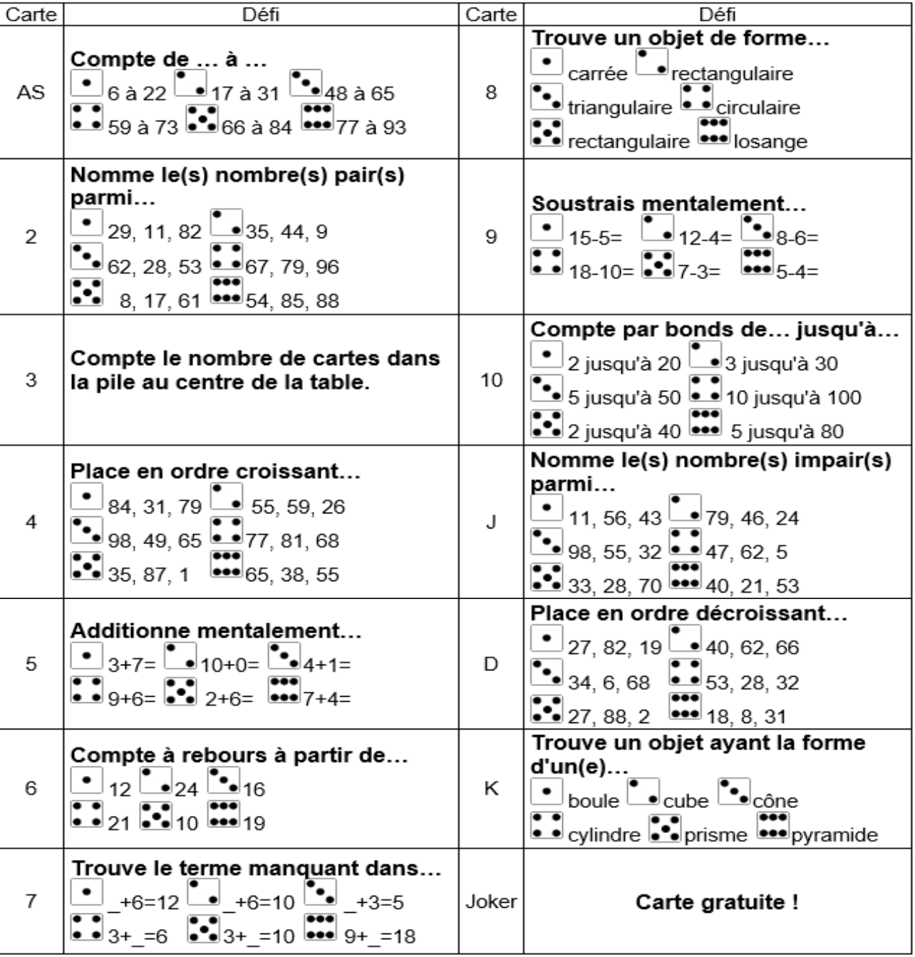 Jeu Cartes 1ere By Emmanuelle Pin On Genially