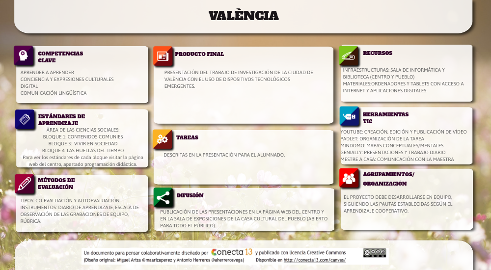 CANVAS València