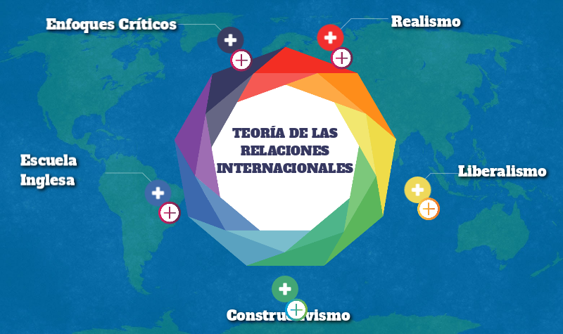 Teorías de las relaciones internacionales