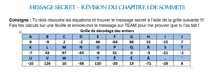 Programme Python Message Secret – BQTTG